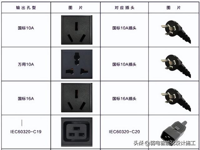 PDU电源插座，pdu插座产品介绍（一文了解PDU机柜电源插座）