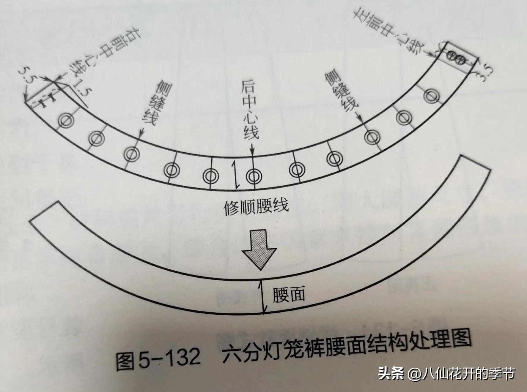 小狗裤裁剪介绍（自制小狗裤的详细步骤和样式推荐）