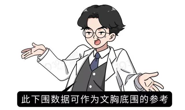 75b算大胸还是小胸，75b算大胸还是小胸怎么买内衣（全球女性胸部大小排行公开）