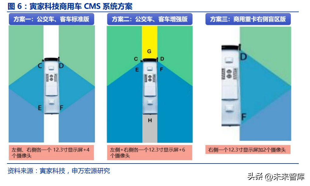 虹软科技（汽车电子后视镜行业分析）