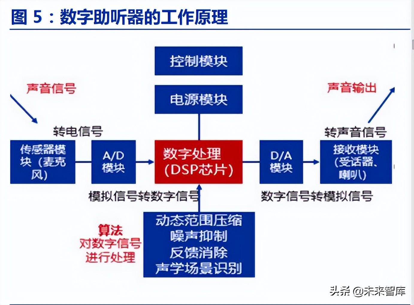 中科院电子所（助听器行业深度报告）