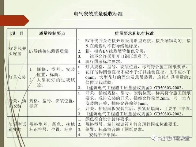 材料标准解析，材料标准号及材质大全（建筑电气材料验收标准及细部做法）