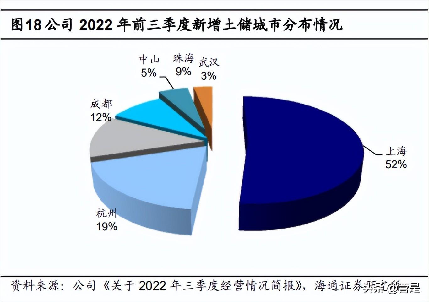 华发投资股份公司（华发股份研究报告）