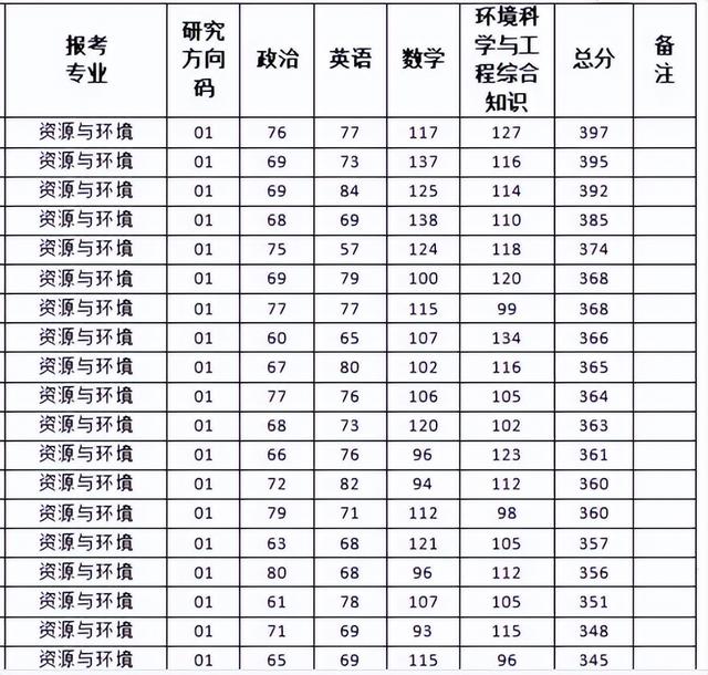 天文系大学排名及分数线，2022全国天文学类专业大学排名（2022上海交通大学部分学院研究生复试院线已出）