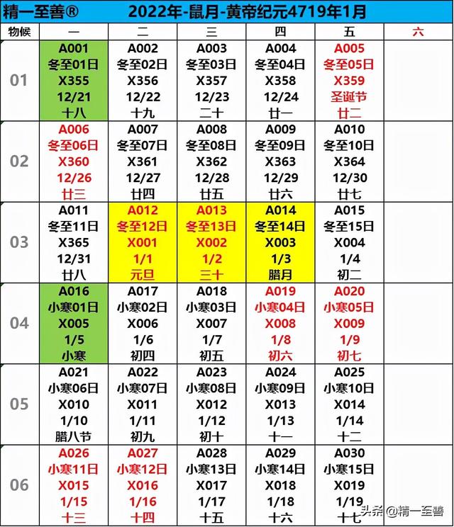2022年有多少个星期零几天，2022年有几个星期零几天（公历2022年1月17日[礼拜一]=4719年01月28日[四九第01天]冬至28日）