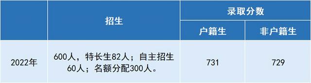 广东前十名高中学校，广东省高中排名前十有哪些（广州这些高中的新建校区）