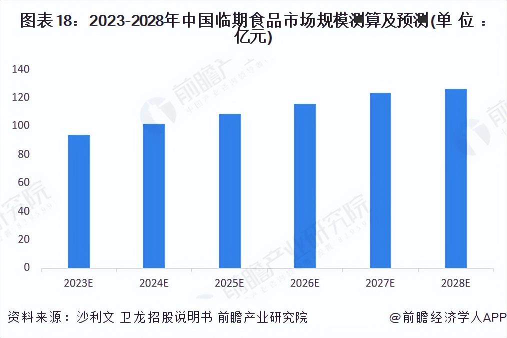 大汇仓（预见2023）