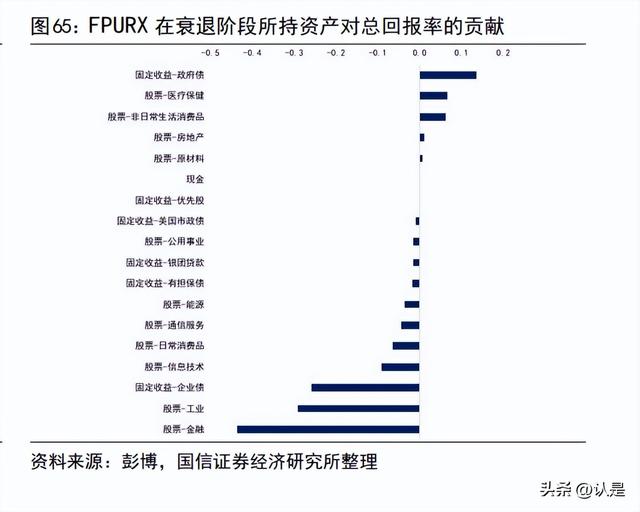 资产投资组合策略，资产投资组合策略有哪些？