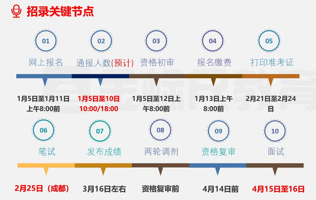 意向岗位怎么填，意向岗位怎么填写（2023四川选调推荐表填写模板发布）