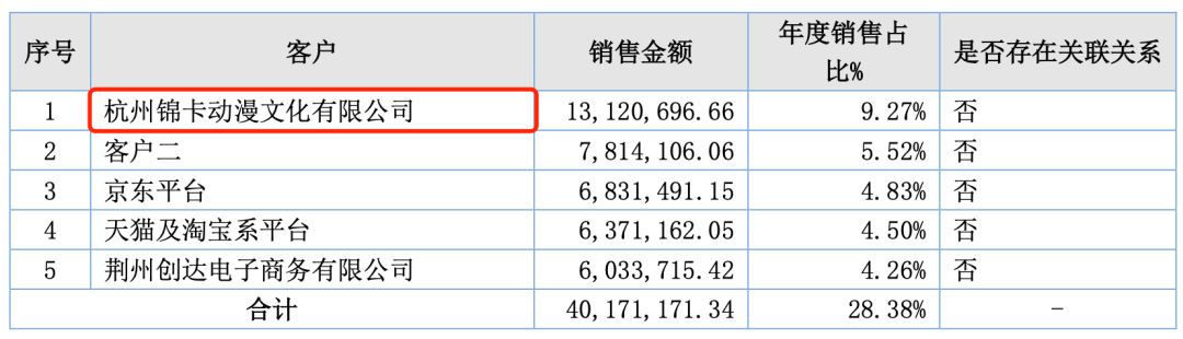 北京动画公司（15家动漫公司）