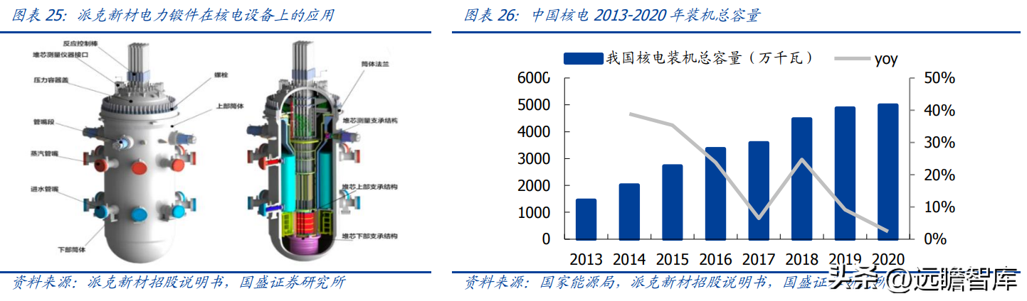 雷派克照明（航空航天领域环形锻件核心供应商）