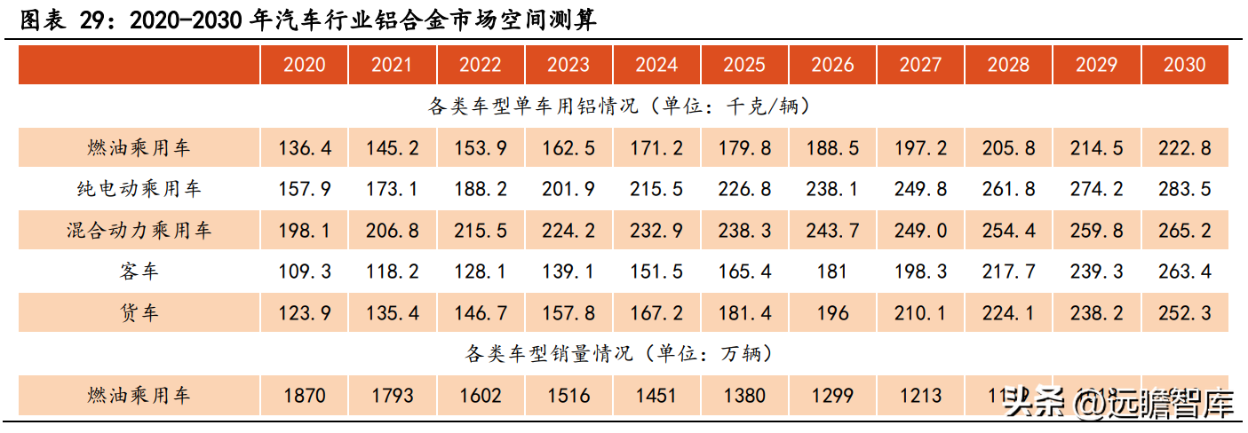 冠军科技（国内精锻齿隐形冠军）