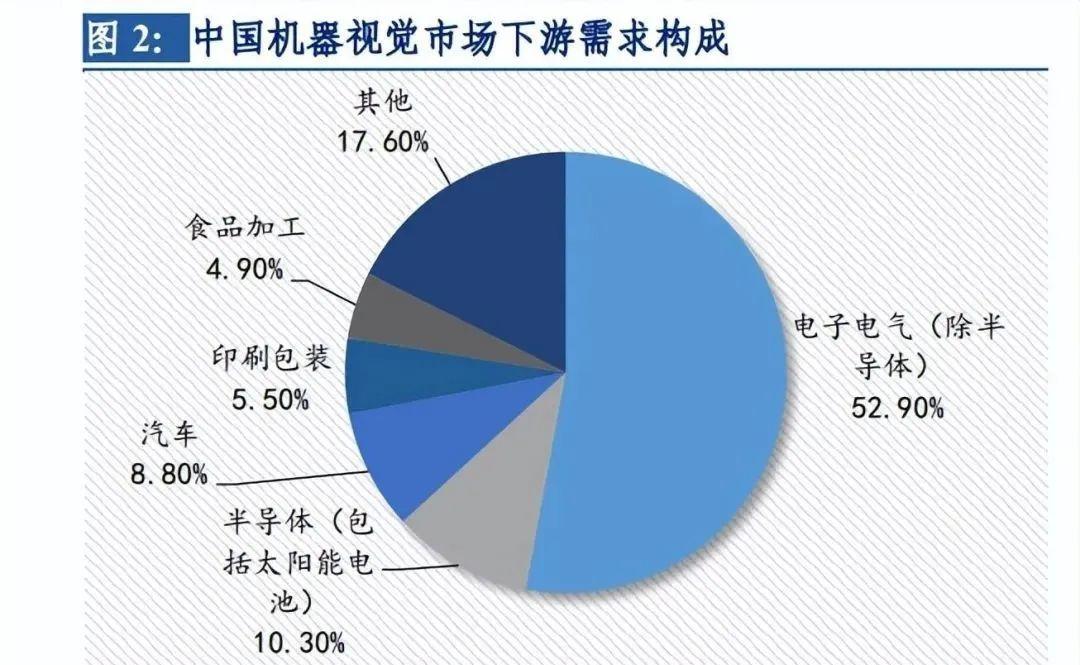 康耐视（干货分享）