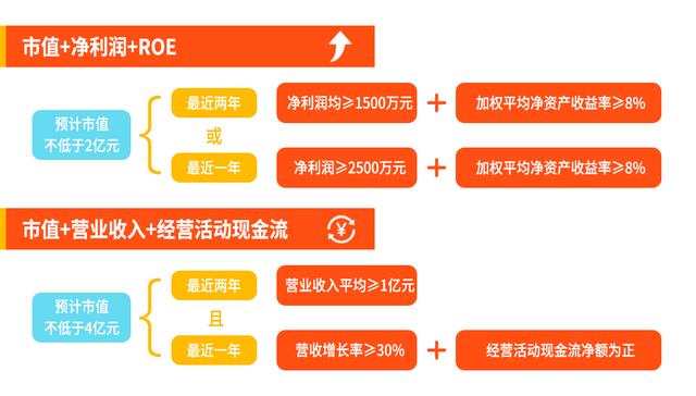 上交所与深交所有什么区别（北交所和上交所、深交所的异同）