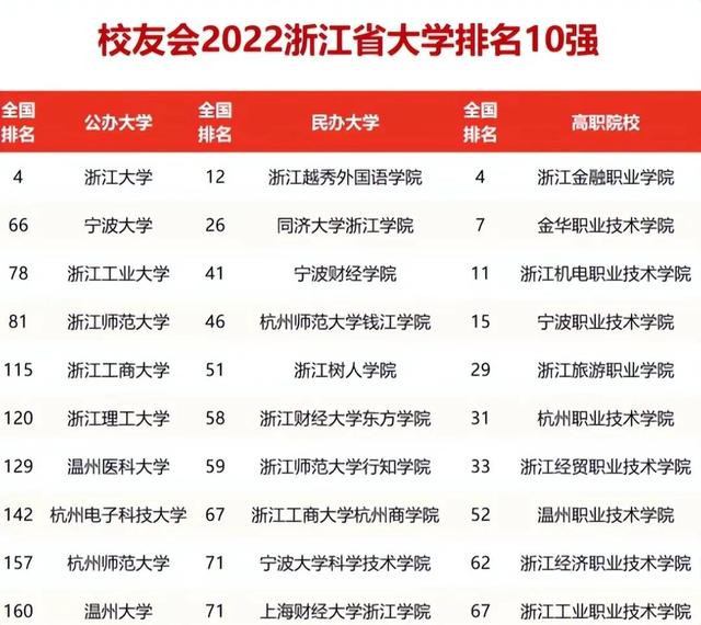 浙江工业大学排名，浙江工业大学院校排名（浙江工业大学排名第三）