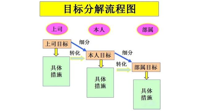 个人职业目标怎么写，个人职业目标怎么写50字（精益干货丨如何做目标管理与工作计划）