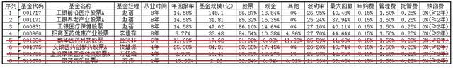 基金可不可以只取出收益，基金可不可以只取出收益再買？