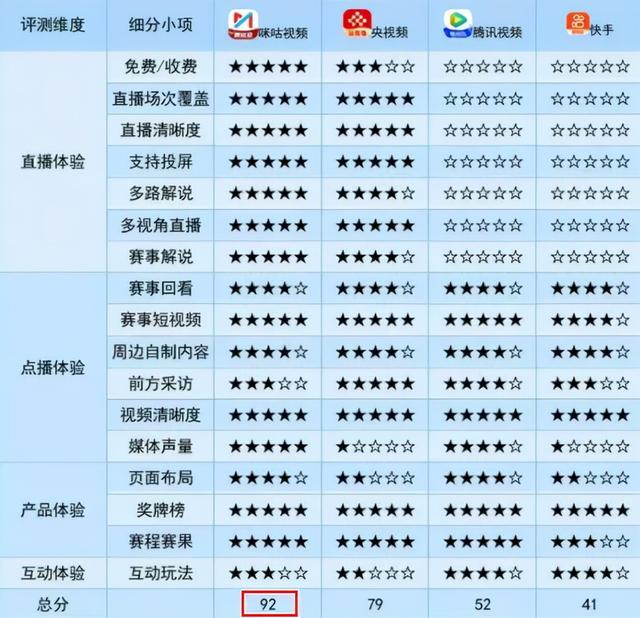 咪咕视频怎么样，说说咪咕视频手机软件（复兴大业进度到了多少）