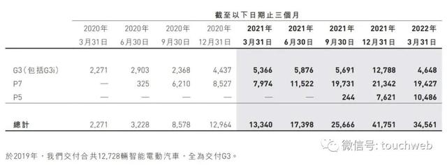 股权代码查询，股票代码查询 该如何查询（何小鹏持股20.4%）