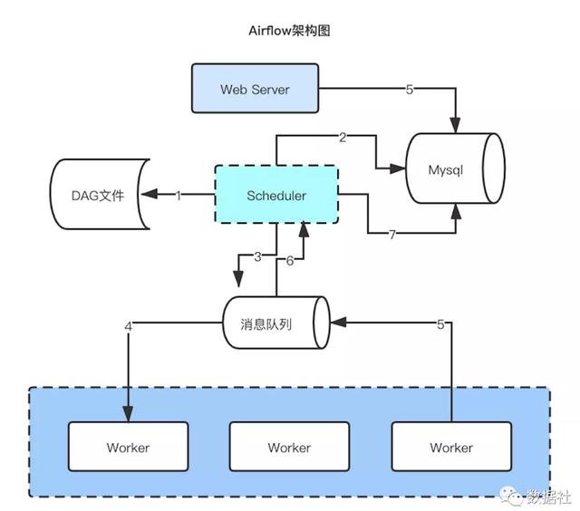 etl介绍与etl工具比较，数据仓库ETL工具全解-第二部分