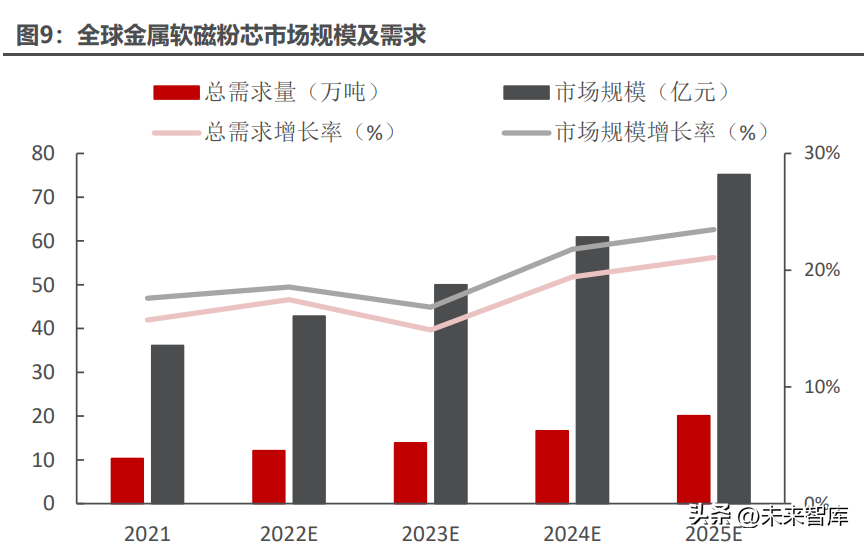 北京磁性材料厂（磁性元器件行业深度报告）