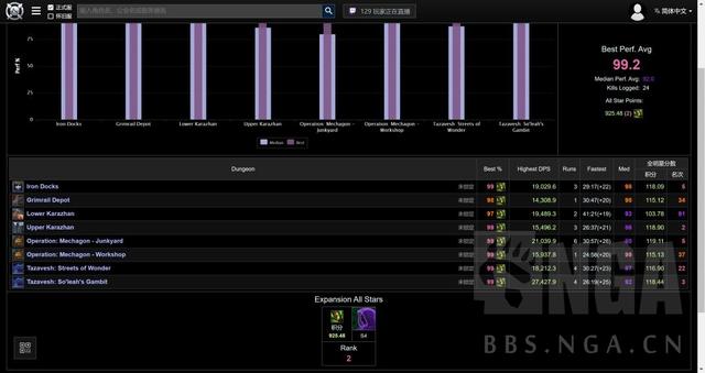 魔兽世界猎人攻略，魔兽世界怀旧服tbc猎人前期攻略（第四赛季生存猎首周1960+经验分享）