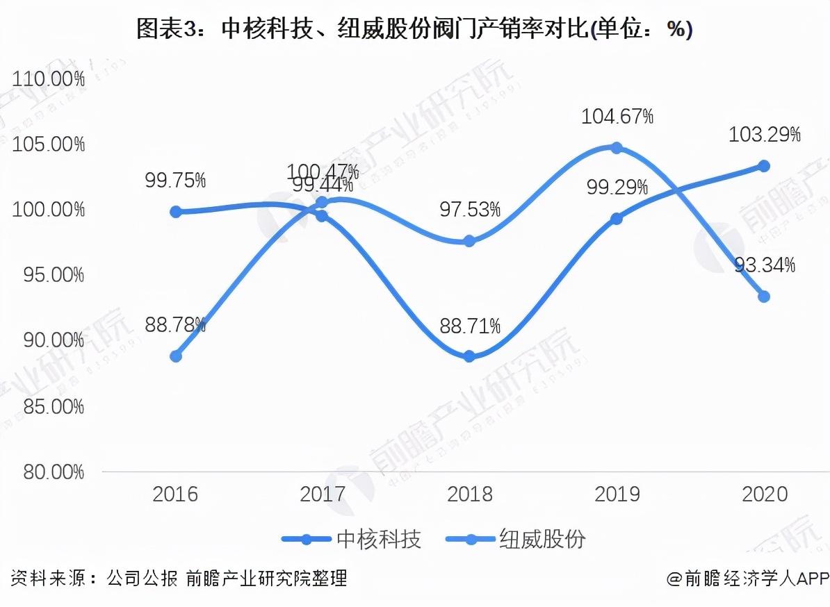 中呼科技（干货）