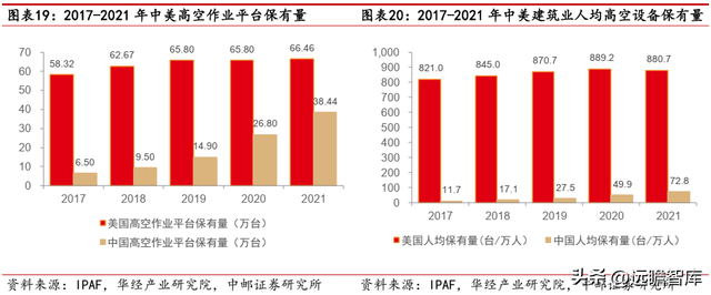 建筑工程机械租赁，一般建筑工程机械包括哪些东西（数字网络化布局提质增效）