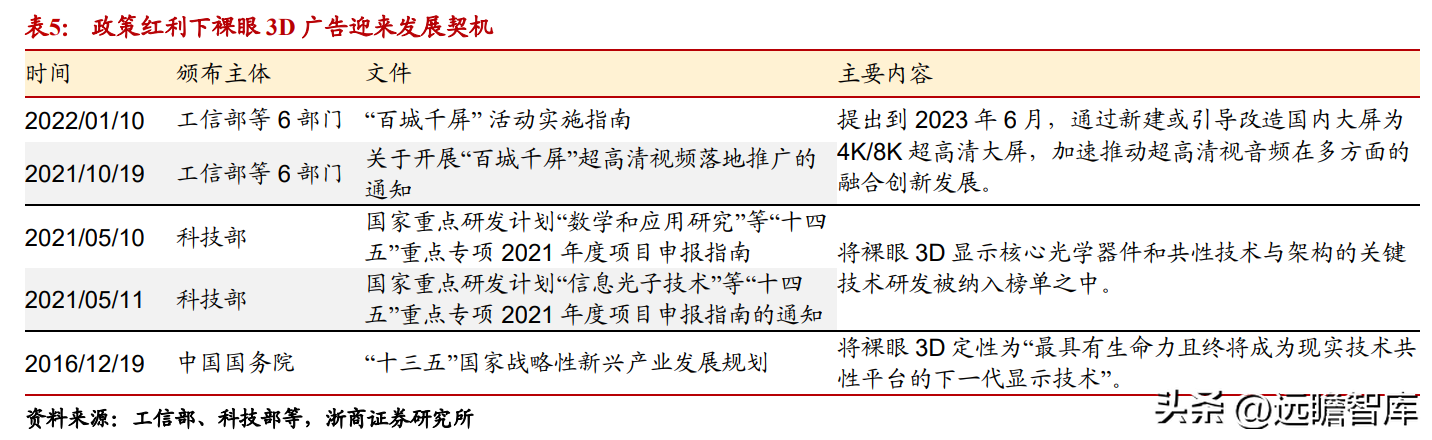 广告媒介（高铁广告媒体）