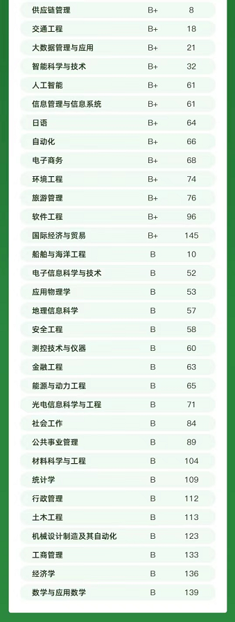 2020全国大学航海技术专业排名，中国航海类专业大学排名（2022中国大学专业排名发布）