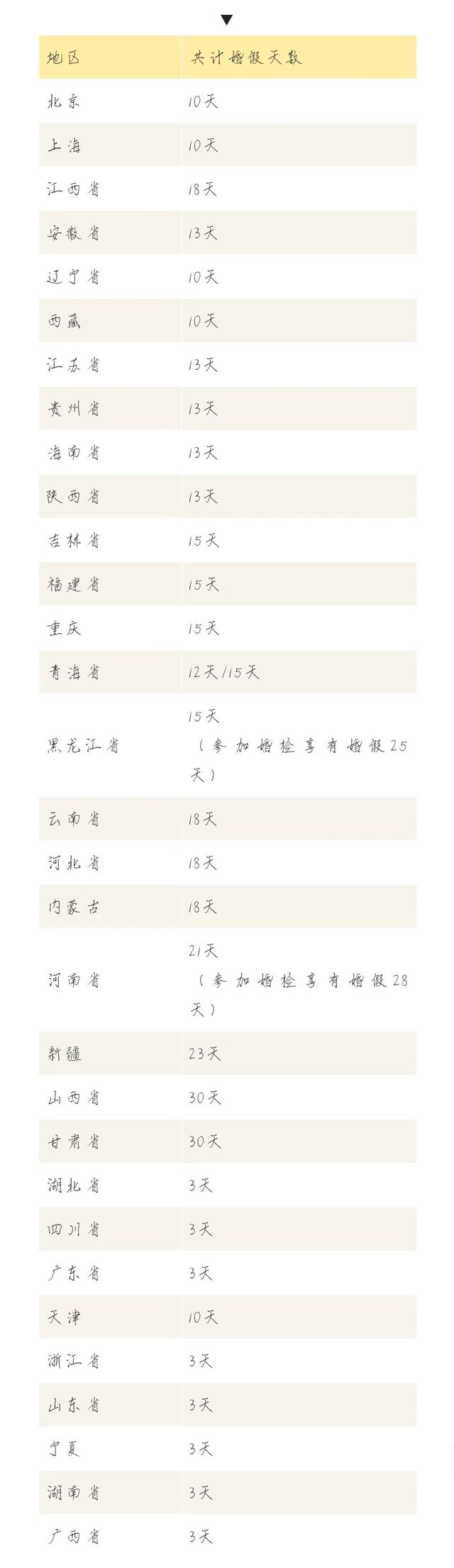 上海2022年最低工资标准是多少，上海最低工资标准2022最新调整（2022全国婚假、产假、育儿假最新标准）