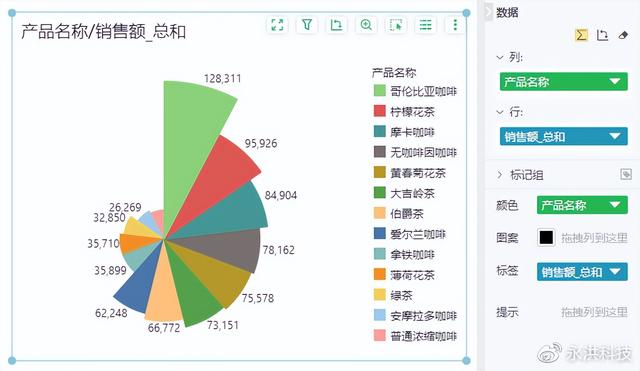 同比与环比的区别，同比和环比的区别（你真的会正确选择图表类型吗）