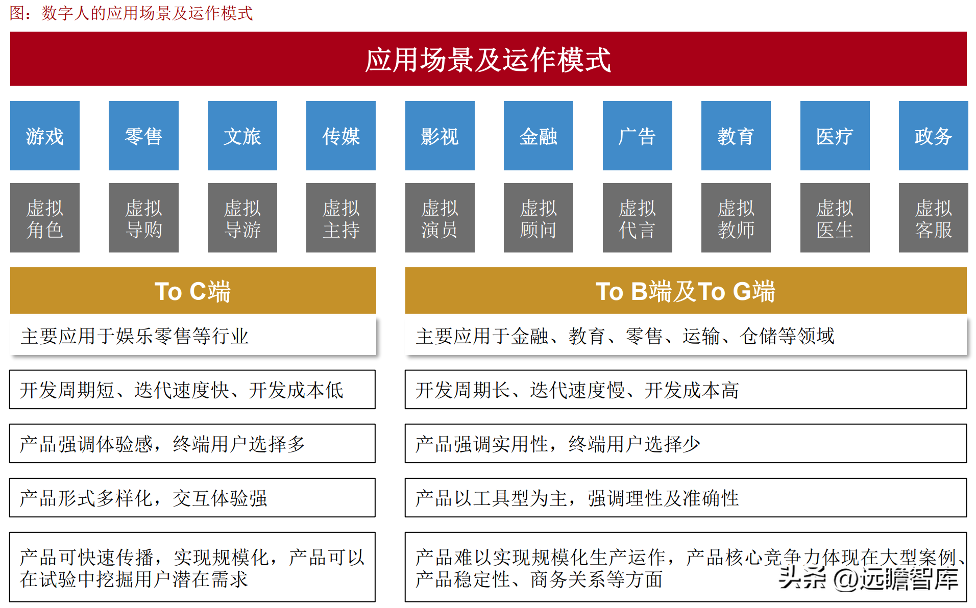 凌云光（卡位上游）