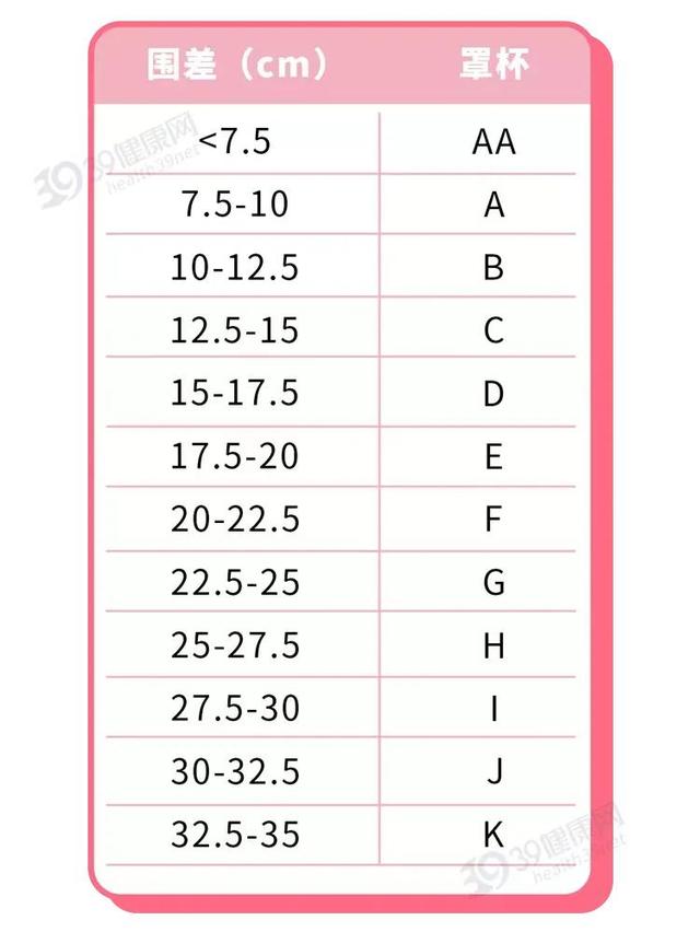 75b算大胸还是小胸，75b算大胸还是小胸怎么买内衣（全球女性胸部大小排行公开）