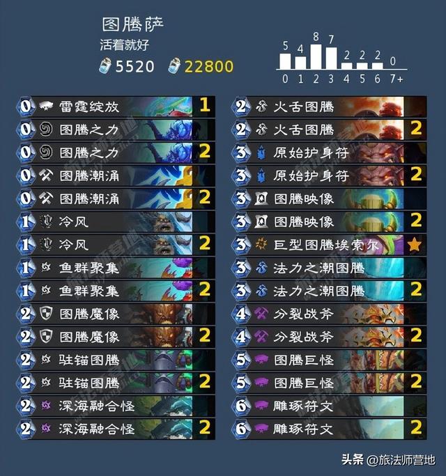 Roue·网名，Roue·（炉石传说纳斯利亚堡的悬案全成就攻略）