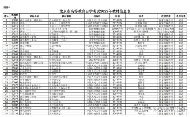 自考是怎么考的，自考到底怎么考（自考本科的报考流程是什么）