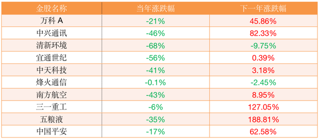 2020年券商股哪个最值得投资（券商十大金股告诉了我们一个道理）