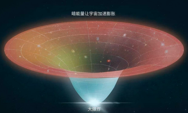 宇宙有多大，吞噬星空原始宇宙有多大（宇宙可能不存在边界也并非唯一）