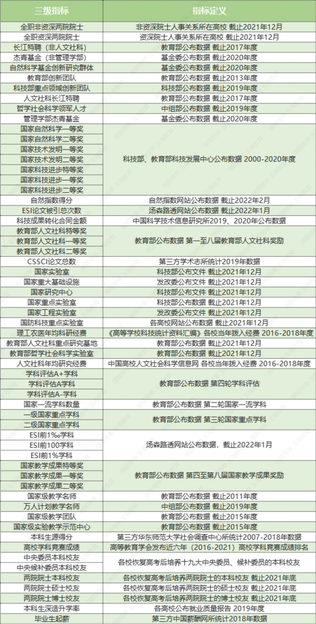 大学排行榜全国大学排名2021，2020-2021中国综合类大学排名200强（2022年瑞路中国大学百强榜正式发布）