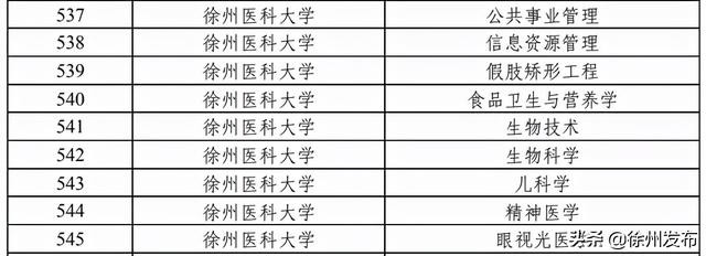 江苏徐州有什么大学，江苏省有几所211大学（徐州这些本科专业拟入选省级一流）