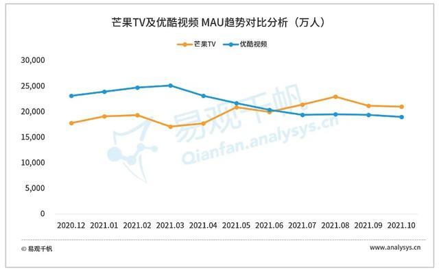 arpu和arppu的区别，arpu是什么意思（如何进行互联网企业有效估值）