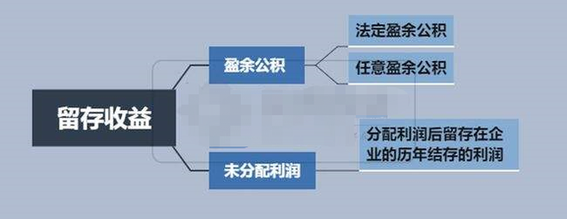 法定盈余公积提取比例是多少，法定盈余公积金的提取比例是多少（盈余公积金你了解多少）
