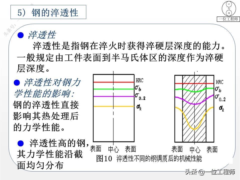 什么是热处理(热处理工艺分为哪三大类)