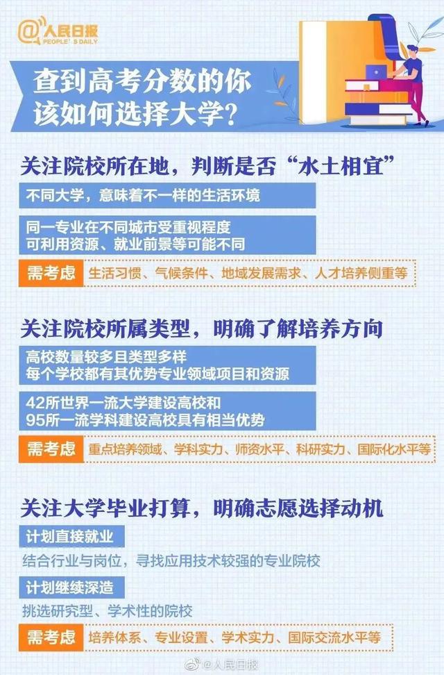 四川高考分数查询网站，2021四川高考成绩官方查询通道（2022各地高考成绩分数线即将公布）