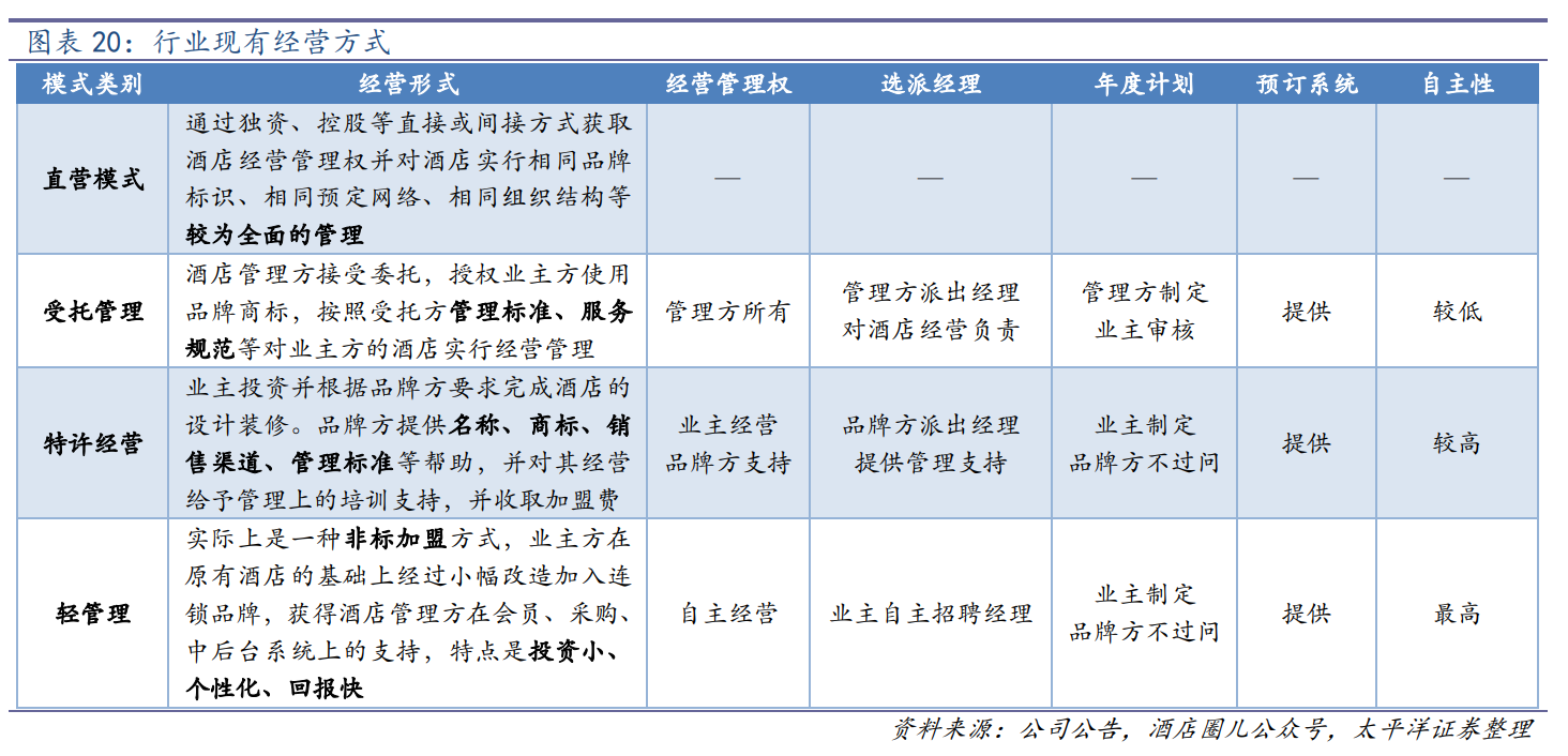 世贸君澜（收购君澜景澜）