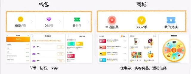 移动m值什么时候清零，中国移动m值兑换话费（用户成长体系设计方案）