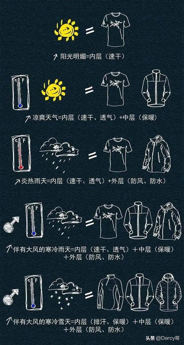 不倒绒是什么面料，不倒绒是什么绒（最全的抓绒衣知识全在这）