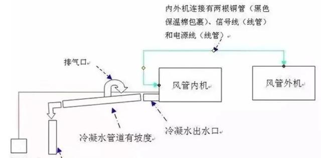 中央空调一拖几最划算，中央空调一拖几最好用（风管机、多联机、普通空调对比与选择）