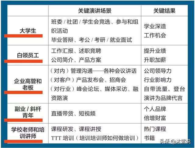 面试时面试官问你还有什么想问的，面试时被面试官问到你有什么想问我的吗该怎么办（求职面试时的高频问题）