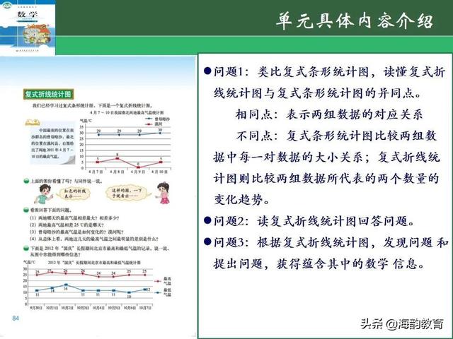 下的小学数学教材解读，“结构化视角”（海韵教育丨北师大版小学数学五年级）